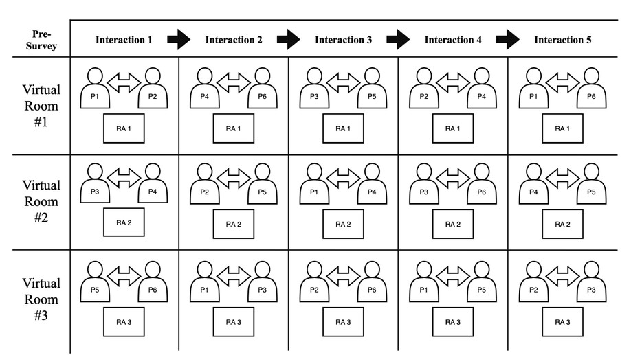 The Computer-Mediated Online Round Robin (CMORR): An Online Method for Studying Impressions and Social Interactions